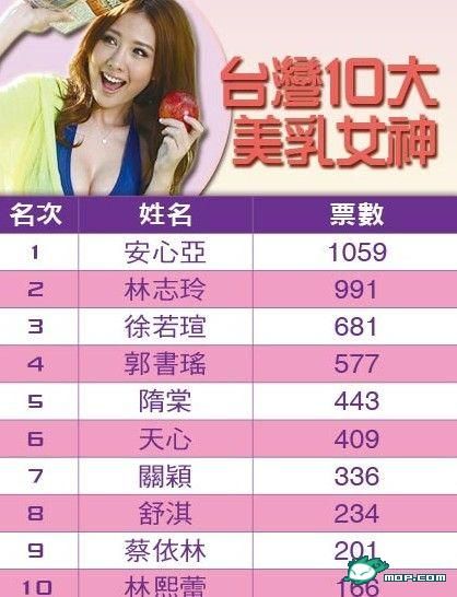 台湾10大美乳女神评选