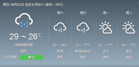 宁波天气 